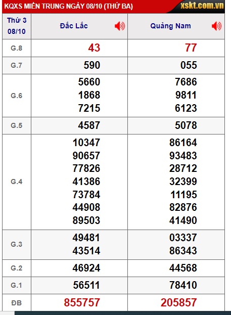 soi cầu xsmt 15/10/2024, soi cau xsmt 15 10 24, du doan xsmt 15/10/2024 chot so mt 15-10-2024, du doan xsmt 15/10/24