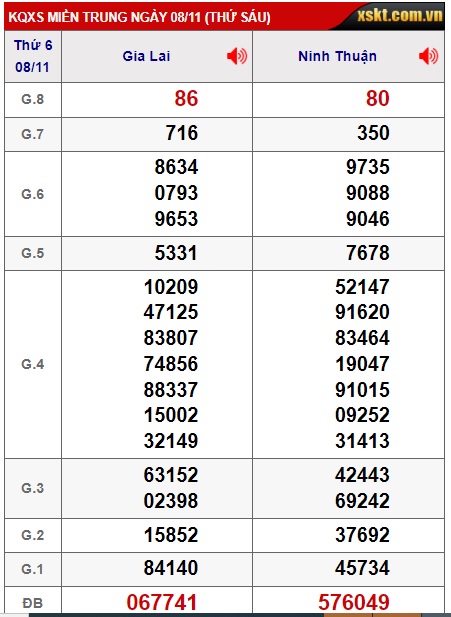  soi cầu xsmt 15/11/24, soi cau xsmt 15-11-2024, du doan xsmt 15 11 2024, chot so mt 15 11 2024, du doan xsmt 15/11/2024