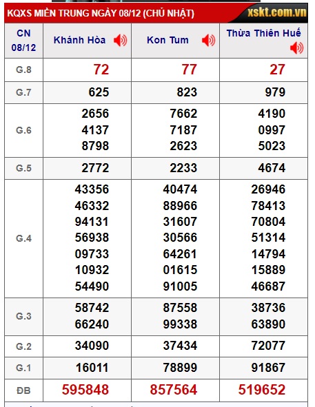 soi cầu xsmt 15 12 24, du doan mt 15 12 204 soi cau xsmt 15-12-24, chốt số xsmt 10-07-2022, kết quả xổ số mt 15-12-2024, dự đoán xsmt 15/12/2024