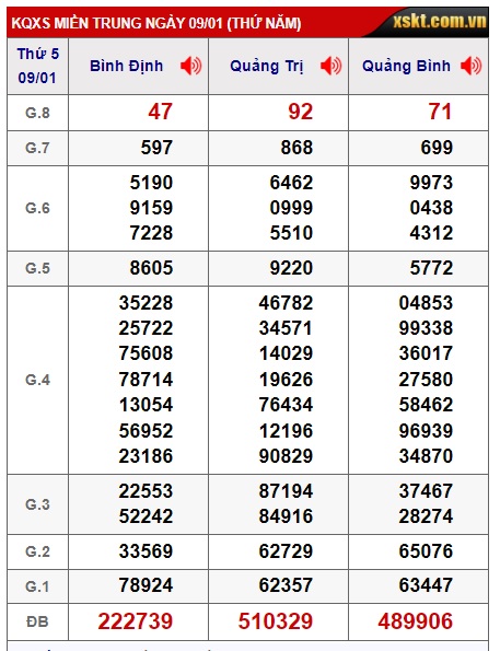 soi cầu xsmt 16/1/25, soi cau xsmt 16 01 25, du doan xsmt 16-1-2025, chot so mt 16-1-2025, du doan xsmt 16/1/2025