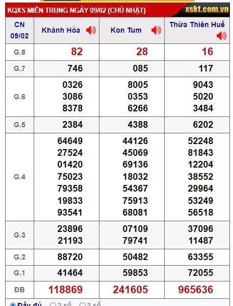 soi cầu xsmt 16-2-2025, soi cau xsmt 16-02-2025, du doan xsmt 16/2/25, chot so mt 16-02-2025, du doan xsmt vip 16/02/2025