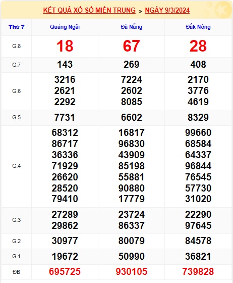 soi cầu xsmt 16/3/24, soi cau xsmt 16/3/24, du doan xsmt 16/3/24, chot so mt 16-3-2024, du doan xsmt 16-03-2024