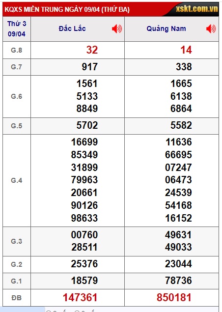 soi cầu xsmt 16 4 24, soi cau xsmt 16-4-24, du doan xsmt 16-4-2024, chot so mt 16/4/2024, du doan xsmt 16/4/24