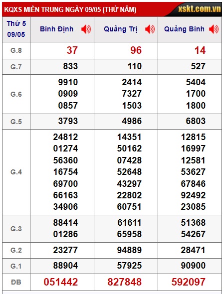 soi cầu xsmt 16/5/24, soi cau xsmt 16/5/24, du doan xsmt 16-5-2024, chot so mt 16-5-2024, du doan xsmt 16 5 24