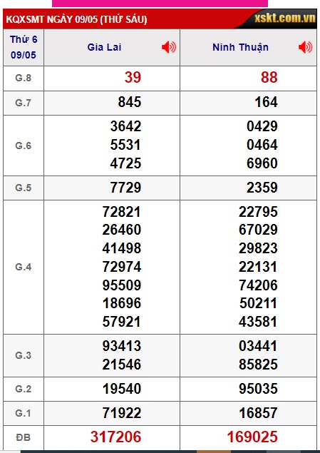 soi cầu xsmt 16-5-2025, soi cau xsmt 16-5-2025, doan xsmt 16/5/25, chot so mn 16 5 2025, du doan xsmt 16-5-2025