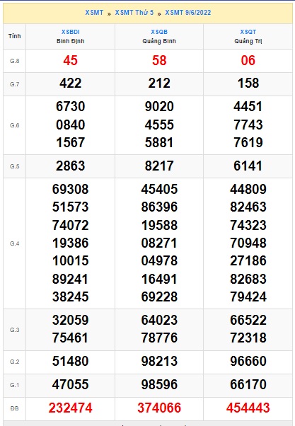 soi cầu xsmt 16 6 2022, soi cau xsmt 16/6/2022, du doan xsmt 16 06 2022, chot so mt 16-6-2022, du doan xsmt 16 06 2022