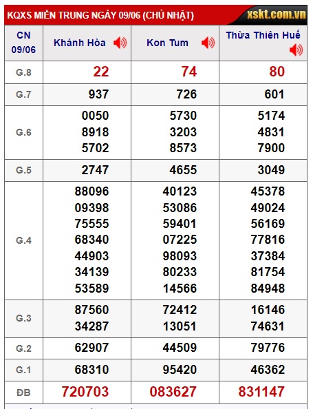 soi cầu xsmt 16/6/24, du doan mt 16 6 24, soi cau xsmt 16 6 2024, chốt số xsmt 16-6-2024, kết quả xổ số mt 16/6/24, dự đoán xsmt 16/6/24