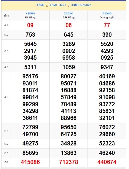 soi cầu xsmt 16 7 2022, soi cau xsmt 16 7 2022, du doan xsmt 16-07-2022, chot so mt 16/7/2022, du doan xsmt 16-7-2022