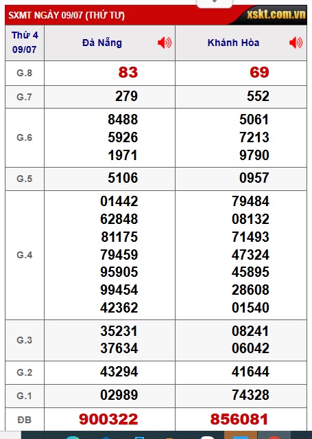soi cầu xsmt 16/7/25, soi cau xsmt 16-7-25, du doan xsmt 16 7 25, chot so mt 16/7/2025 du doan xsmt 16-7-2025