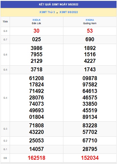 soi cầu xsmt 16 8 2022, soi cau xsmt 16/8/2022, du doan xsmt 16-8-2022, chot so mt 16 08 2022, du doan xsmt 16/8/2022
