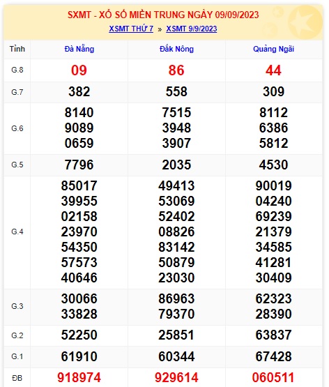 soi cầu xsmt 16 9 23, soi cau xsmt 16 09 23, du doan xsmt 16 9 23, chot so mt 16-9-2023, du doan xsmt 16-9-2023