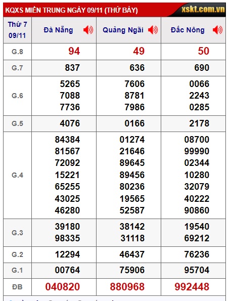 soi cầu xsmt 16/11/24, soi cau xsmt 16 11 2024, du doan xsmt 16/11/2024, chot so mt 16-11-2024, du doan xsmt 16/11/2024