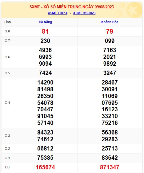 soi cầu xsmt 16 8 23, soi cau xsmt 16/8/2023, du doan xsmt 16-8-2023, chot so mt 16 08 23, du doan xsmt 16-8-2023