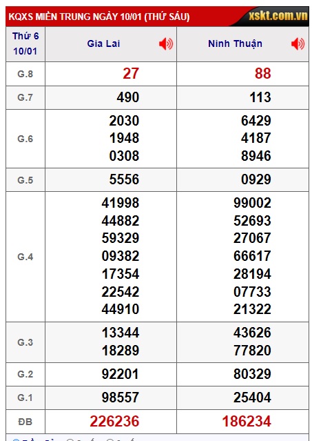  soi cầu xsmt 17/1/25, soi cau xsmt 17/1/2025, du doan xsmt 17 01 2025, chot so mt 17 01 2025, du doan xsmt 17-01-2025