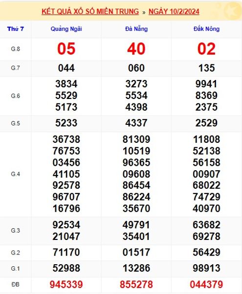 soi cầu xsmt 17/2/24, soi cau xsmt 17-2-2024, du doan xsmt 17/2/24, chot so mt 17-2-2024, du doan xsmt 17 2 24