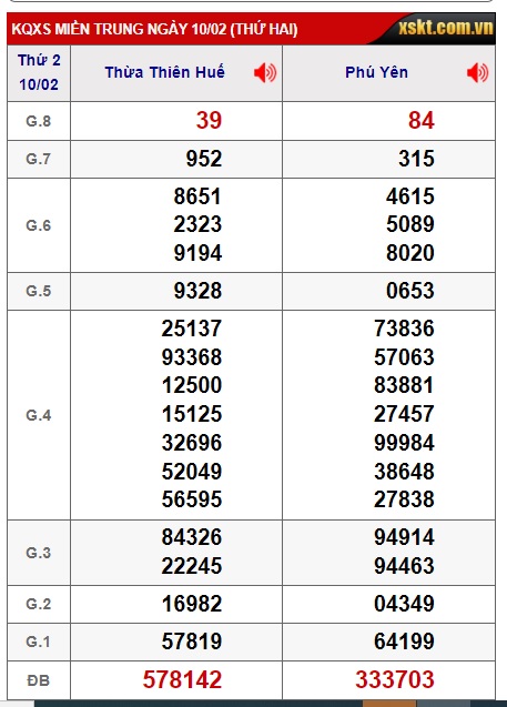 soi cầu xsmt 17/2/25, soi cau xsmt 17/2/25, du doan xsmt 17-2-2025, chot so mt 17-02-2025, du doan xsmt 17-2-2025, kết quả xổ số mt 17/2/25