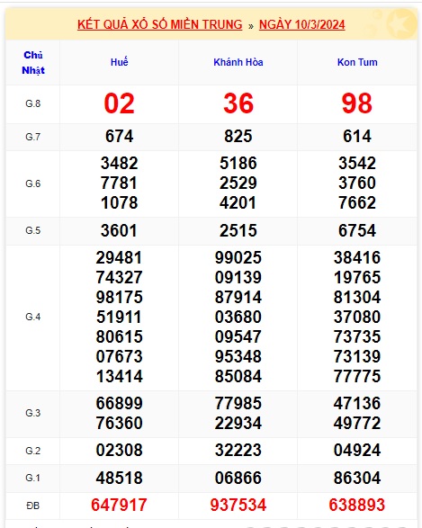 soi cầu xsmt 17/3/24, soi cau xsmt 17/3/24, du doan xsmt 17/3/24, chot so mt 17-3-2024, du doan xsmt vip 17/3/24