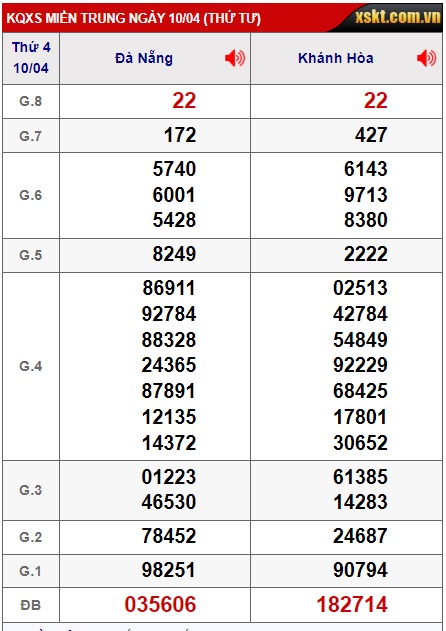 soi cầu xsmt 17/4/24, soi cau xsmt 17 4 24, du doan xsmt 17-4-2024, chot so mt 17/4/24, du doan xsmt 17 4 24