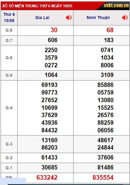  soi cầu xsmt 17/5/24, soi cau xsmt 17 5 24, du doan xsmt 17/5/24, chot so mt 17/5/24, du doan xsmt 17 5 24