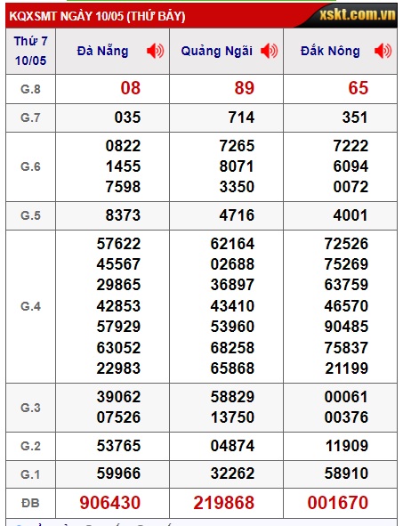soi cầu xsmt 17/5/25, soi cau xsmt 17/525, du doan xsmt 17-5-2025, chot so mt 17/5/2025, du doan xsmt 17-5-25