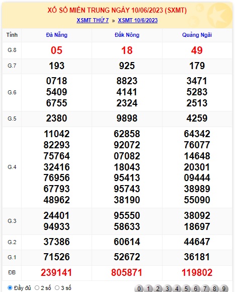 soi cầu xsmt 17 06 23, soi cau xsmt 17 06 23, du doan xsmt  17/6/2023, chot so mt 17-6-2023, du doan xsmt 17-6-2023
