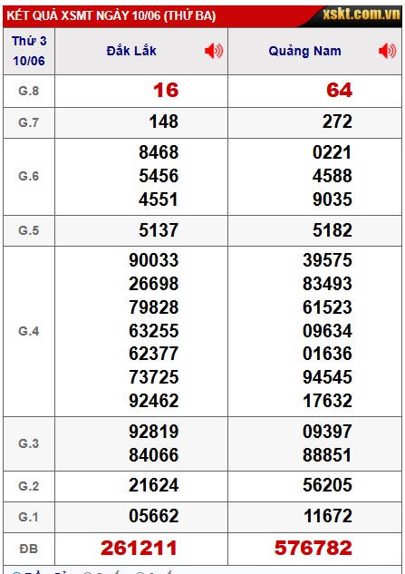 soi cầu xsmt 17/6/25, soi cau xsmt 17/6/2025, du doan xsmt 17/6/25, chot so mt 17-6-2025, du doan xsmt 17 6 2025