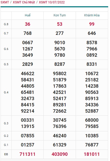 soi cầu xsmt 17/7/2022, soi cau xsmt 17-7-2022, du doan xsmt 17/7/2022, chot so mt 17-7-2022, du doan xsmt vip 17 07 2022