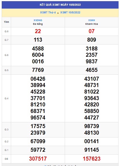 soi cầu xsmt 17-8-2022, soi cau xsmt 17 08 2022, du doan xsmt 17/8/2022, chot so mt 17/8/2022, du doan xsmt 17 8 2022