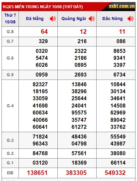 soi cầu xsmt 17/8/24, soi cau xsmt 17/8/2024, du doan xsmt 17 08 24, chot so mt 17-8-2024, du doan xsmt 17-8-24