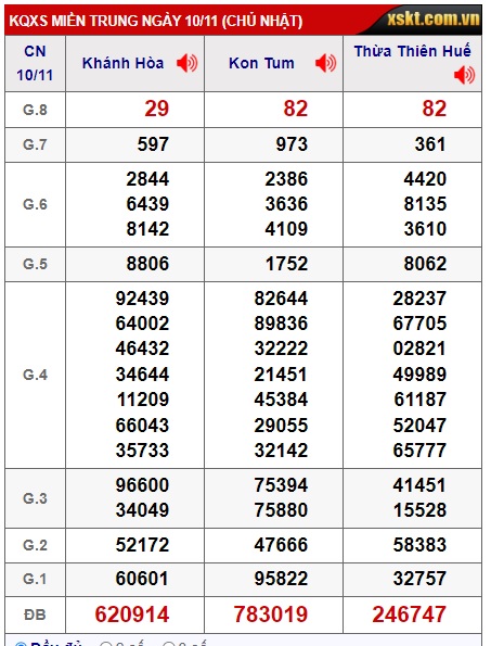 soi cầu xsmt 17/11/24, soi cau xsmt 17-11-2024, du doan xsmt 17/11/2024, chot so mt 17/11/2024, du doan xsmt vip 17-11-224