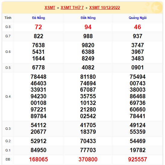 xsmt kỳ trước 17/12/22