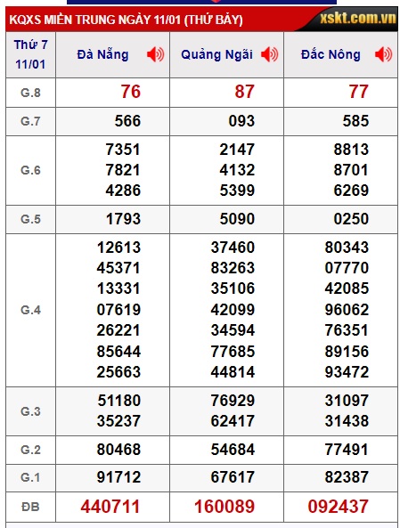 soi cầu xsmt 18-1-2025, soi cau xsmt 18 01 25, du doan xsmt 18/1/2025, chot so mt 18-01-2025, du doan xsmt 18-1-2025