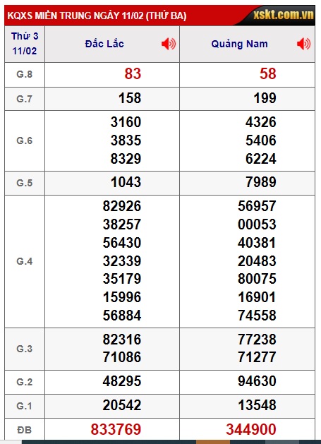 soi cầu xsmt 18 02 25, soi cau xsmt 18/2/25, du doan xsmt 18 02 2025, chot so mt 18-2-2025, du doan xsmt 18/2/2025