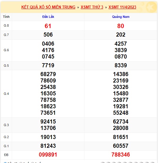 soi cầu xsmt 18 4 23, soi cau xsmt 18 4 23, du doan xsmt 18-4-23, chot so mt 18/4/2023, du doan xsmt 18-4-23