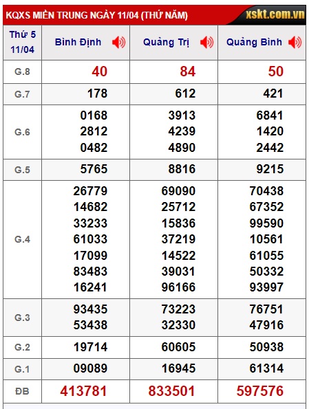  soi cầu xsmt 18/4/24, soi cau xsmt 18 4 24, du doan xsmt 18-4-2024, chot so mt 18-4-2024, du doan xsmt 18/4/24