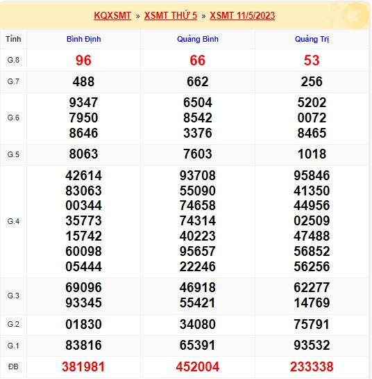 soi cầu xsmt 18//23, soi cau xsmt 18-5-23, du doan xsmt 18/5/23, chot so mt 18/5/2023, du doan xsmt 18-5-23