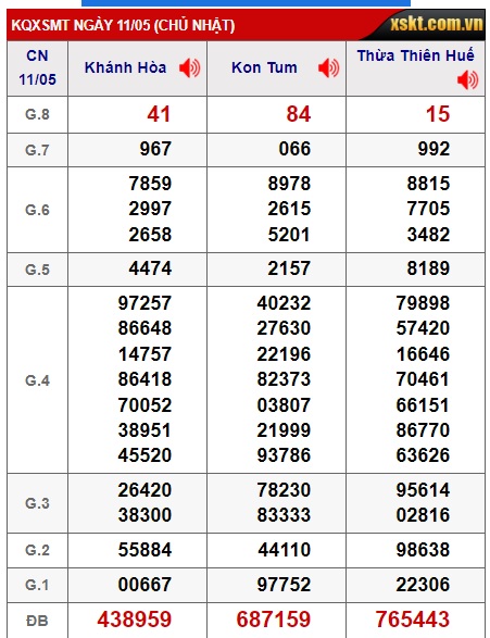 soi cầu xsmt 18/5/25, soi cau xsmt 18-05-2025, du doan xsmt 18 5 2025, chot so mt 18/5/25, du doan xsmt vip 18 5 2025