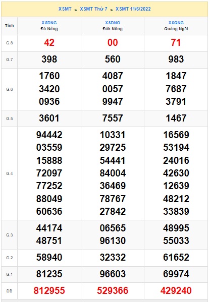 soi cầu xsmt 18/6/2022, soi cau xsmt 18/6/2022, du doan xsmt 18-6-2022, chot so mt 18 6 2022, du doan xsmt 18 6 2022