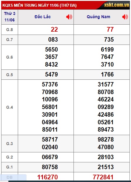 soi cầu xsmt 18/6/24, soi cau xsmt 18/6/24, du doan xsmt 18/6/24, chot so mt 18-6-2024, du doan xsmt 18/6/24