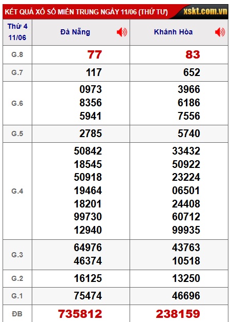 soi cầu xsmt 18/6/25, soi cau xsmt 18/6/25, du doan xsmt 18-6-2025, chot so mt 18/6/2025, du doan xsmt 18-06-2025