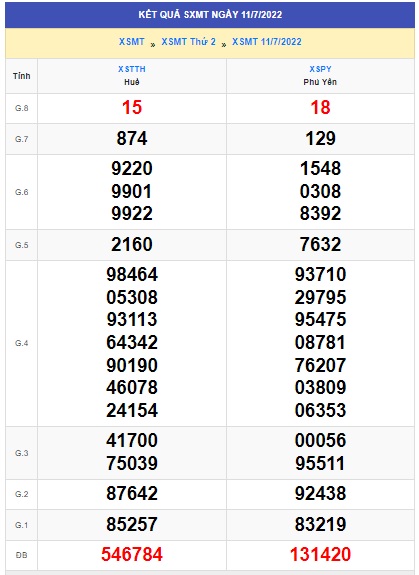 soi cầu xsmt 18/7/2022, soi cau xsmt 18 7 2022, du doan xsmt 18 7 2022, chot so mt 18-7-2022, du doan xsmt 18 07 2022, kết quả xổ số mt 18-7-2022
