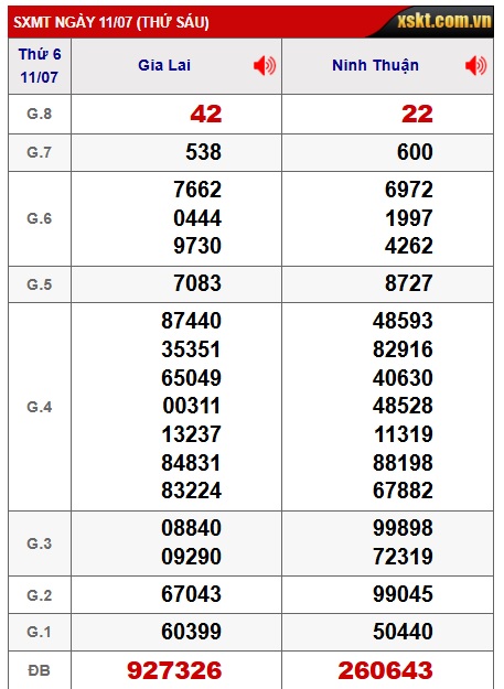  soi cầu xsmt 18/7/25, soi cau xsmt 18-7-2025, du doan xsmt 18/7/25, chot so mt 18-7-2025, du doan xsmt 18 7 25
