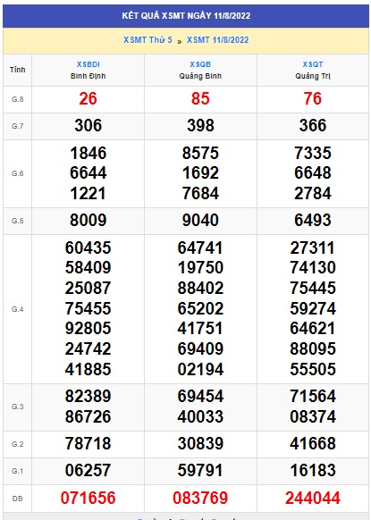 soi cầu xsmt 18/8/20222, soi cau xsmt 18-8-2022, du doan xsmt 18 8 2022, chot so mt 18-8-2022, du doan xsmt 18-8-2022