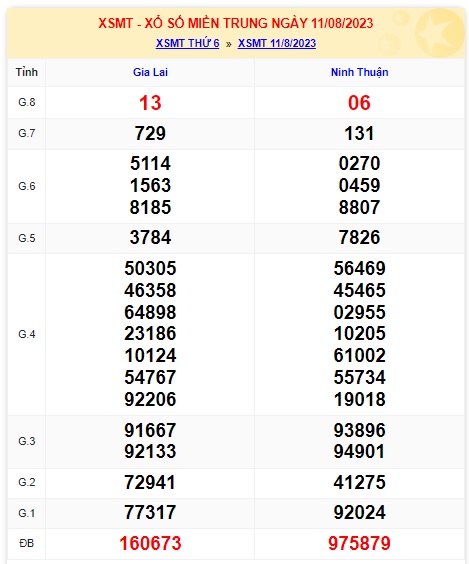 soi cầu xsmt 18 8 23 soi cau xsmt 18/8/2023, du doan xsmt 18-8-2023, chot so mt 18/8/223, du doan xsmt 18-8-23