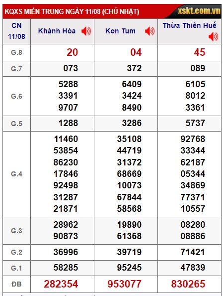 soi cầu xsmt 18/8/24, soi cau xsmt 18-8-2024, du doan xsmt 18/8/24, chot so mt 18 08 24, du doan xsmt vip 18-8-2024