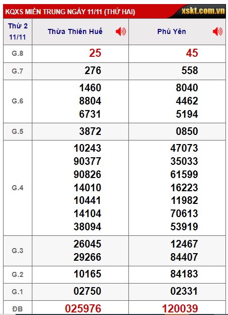 soi cầu xsmt 18/11/24, soi cau xsmt 18 11 2024, du doan xsmt 18/11/2024, chot so mt 18/11/2024, du doan xsmt 18-11-2024, kết quả xổ số mt 18/11/2024