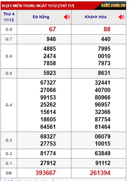 soi cầu xsmt 18/12/24, soi cau xsmt 18/12/24, du doan xsmt 18 12 2024, chot so mt 18/12/2024, du doan xsmt 18-12-2024