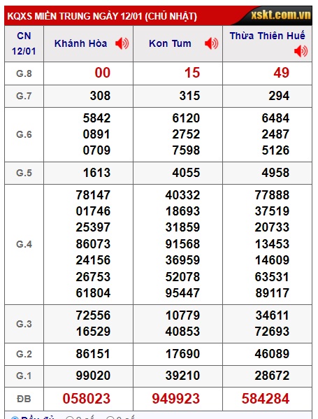 soi cầu xsmt 19/1/25, soi cau xsmt 19-01-2025, du doan xsmt 19/1/25, chot so mt 19-01-2025, du doan xsmt vip 19-01-2025