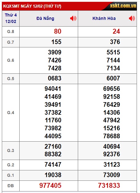 soi cầu xsmt 19-2-2025, soi cau xsmt 19/2/25, du doan xsmt 19-2-2025, chot so mt 19 02 25, du doan xsmt 19-02-2025