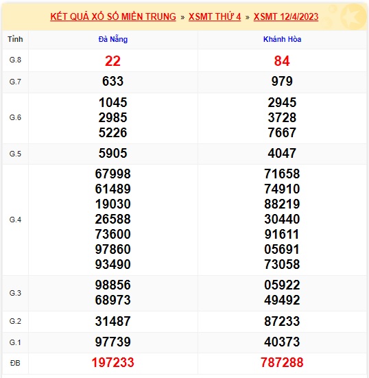 soi cầu xsmt 19/4/23, soi cau xsmt 19 4 23, du doan xsmt 19-4-23, chot so mt 19/04/23, du doan xsmt 19 04 23